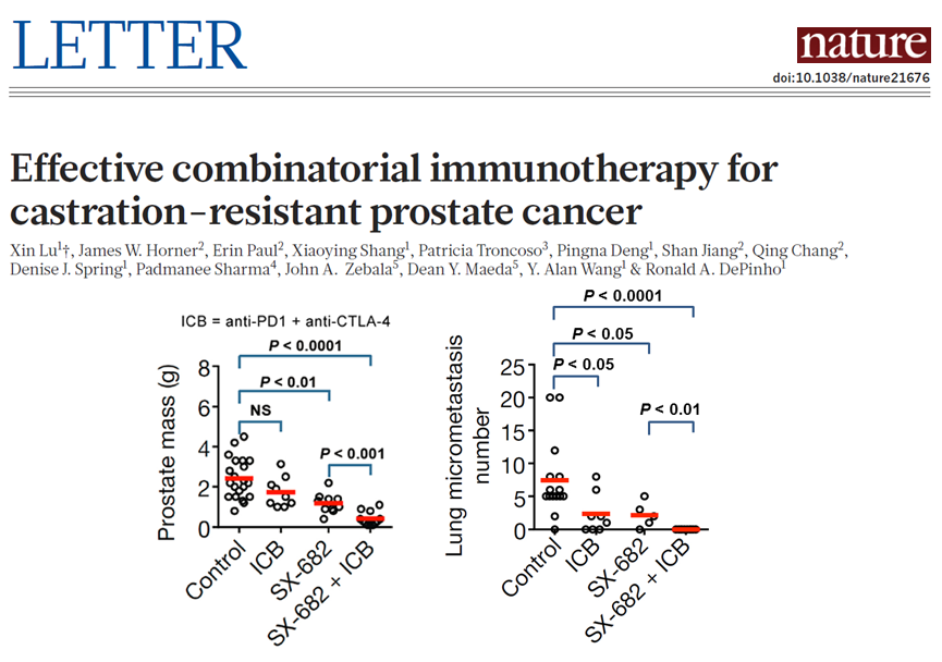 The Mechanism of Action of cTIND for Minimally Invasive Ischemic Incision  of the Prostate: In Vivo Study - ScienceDirect